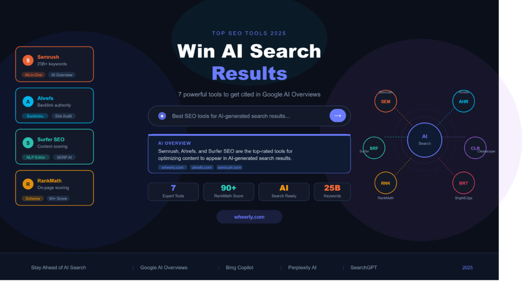 Best SEO tools for AI-generated search results in 2025