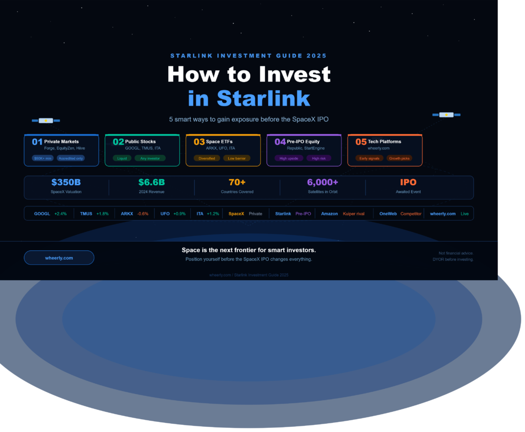 Starlink investment options for retail investors in 2025