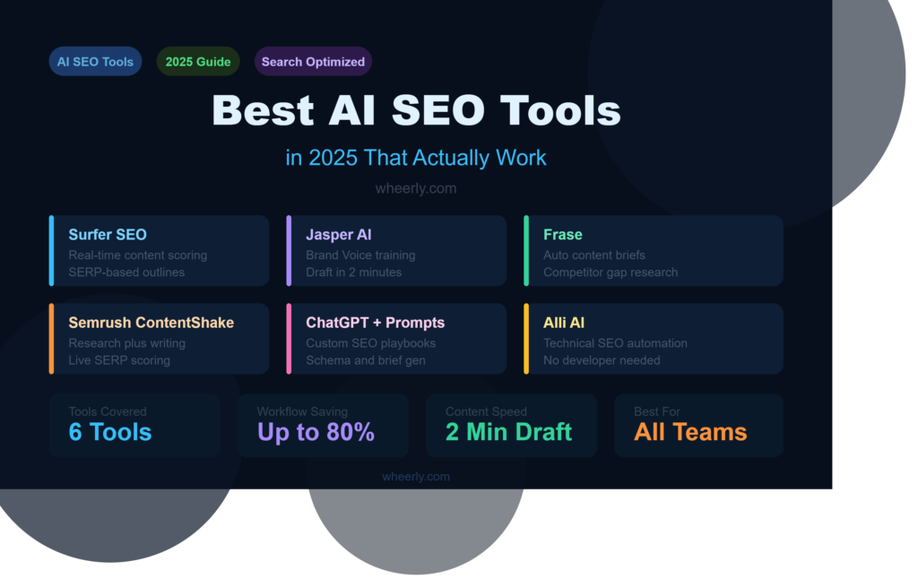 best-ai-seo-tools-2025-featured