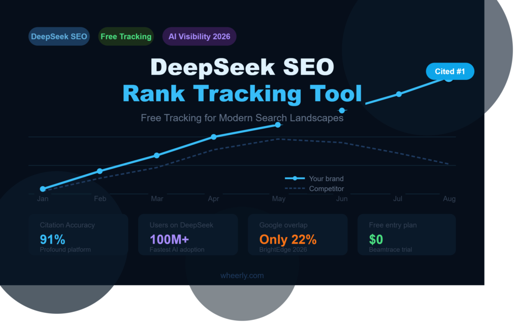 DeepSeek SEO Rank Tracking Tool Free Tracking for Modern Search Landscapes 2026 – Brand Citation Growth Chart