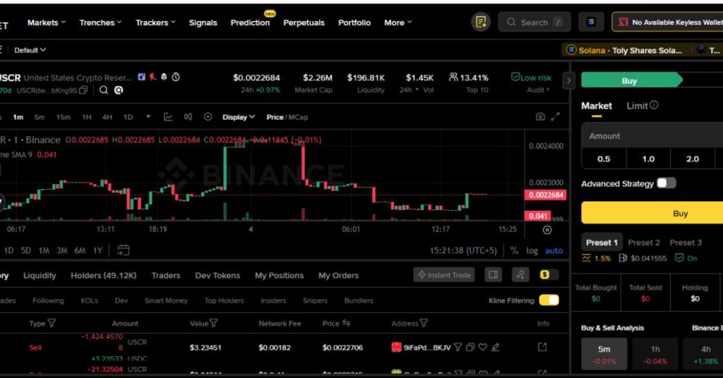 USCR Crypto Price History and Market Outlook: From Launch Spike to Current Reality