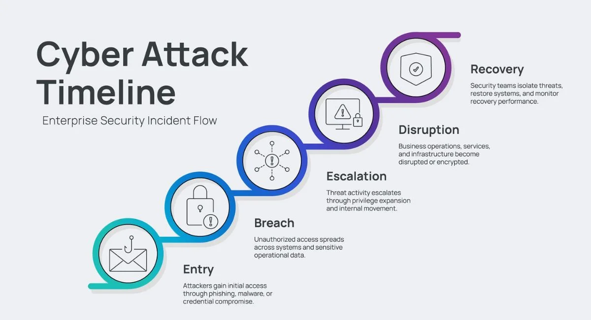 What is a Data Breach? Definition, Causes, and Prevention Strategies